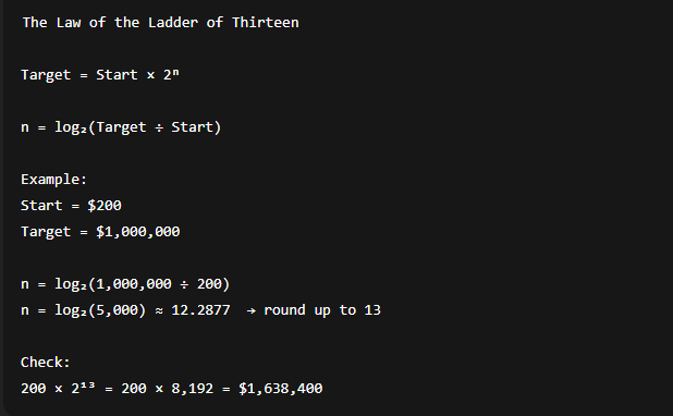 “Equation showing how many times you must double a trading account from $200 to reach over $1,000,000 using powers of two and log base 2.”